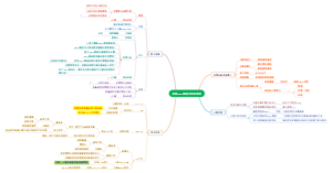 長照1966專線如何使用呢