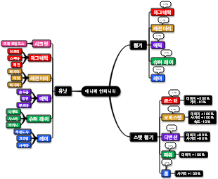 애니메 인피니티