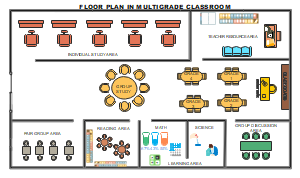 Multigrade Classroom Floor Plan