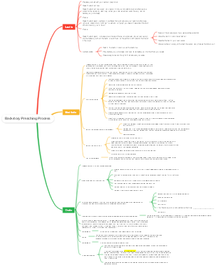 Backstory Preaching Process