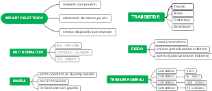 Concetti fondamentali di impianti elettrici