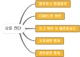 Troubleshooting Guide