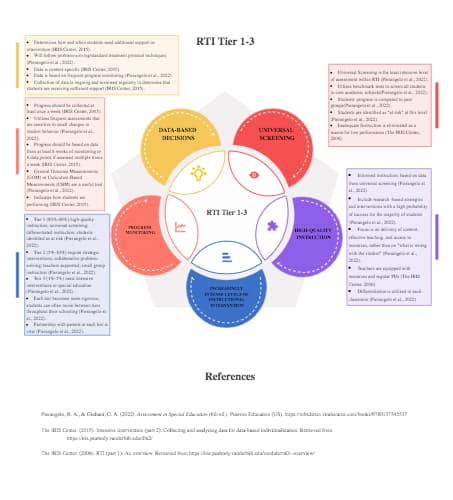 Response to Intervention (RTI) Tier Framework