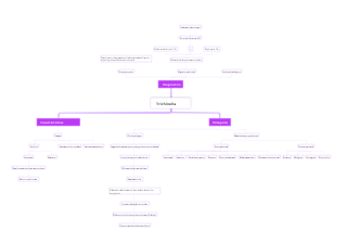 Understanding Trichinosis: Trichinella Spiralis Lifecycle and Clinical Manifestations