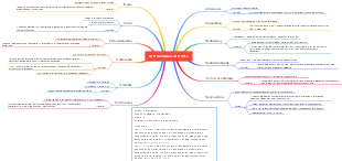 12 Principles of CTML