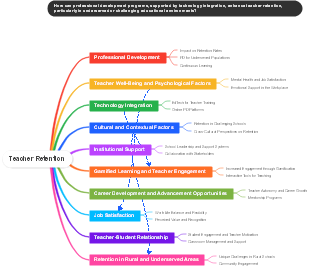 Teacher Retention