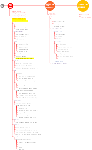Tương lai GAN 2024 - 2026