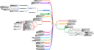 Terminologia Ambito Scolastico