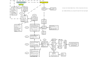 "Comprehensive Mind Map Guide: Strategies for Effective Planning and Organization"