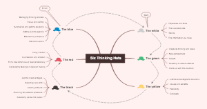 Six Thinking Hats