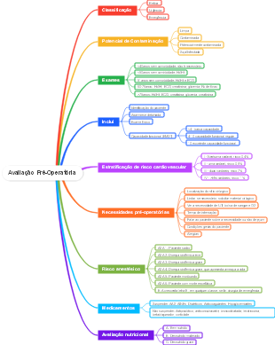 Avaliação Pré-Operatória