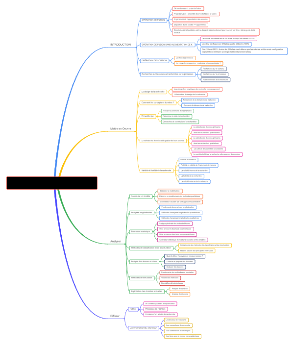 Analytical Process Overview