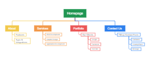 Home Page Structure