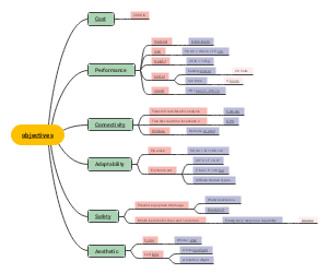 Project Objectives and Specifications