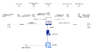 NetSuite ERP System Architecture