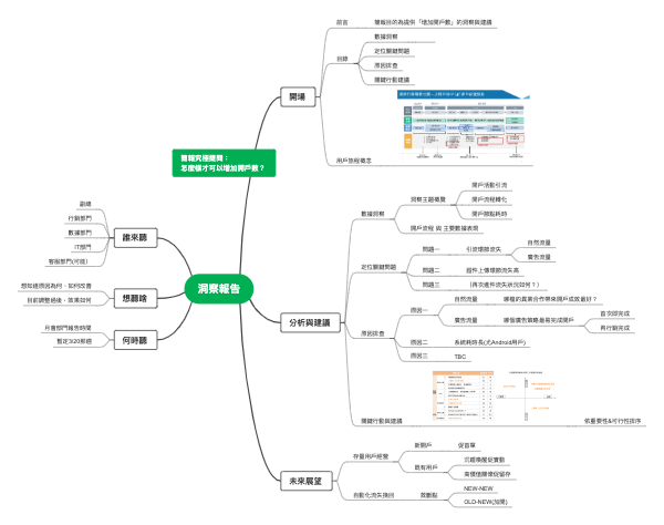 增加开户数的洞察报告思维导图