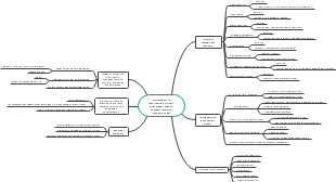 Using Green Economy Concepts in Special Economic Zones