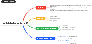 analisis kurikulum fiqh di MI