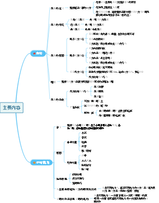  Claims and Force Majeure Overview