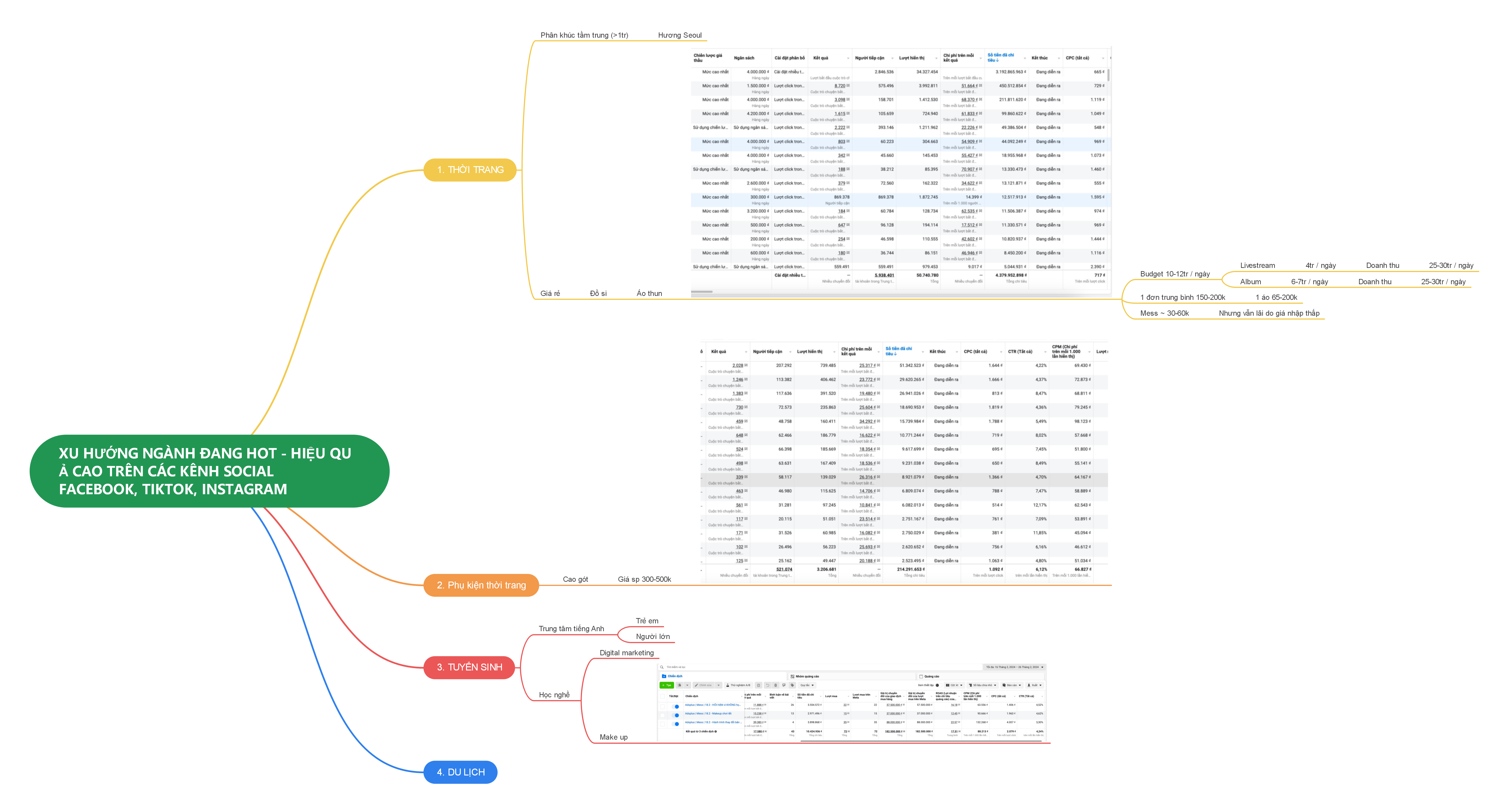 Basic Structure Doctrine Analysis