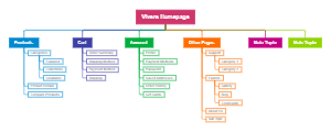 Optimize Your Website with Structure Template