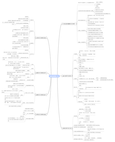 教育社会学知识体系图