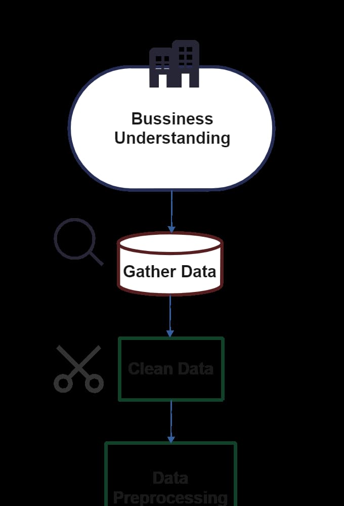 Business Data Insight Flowchart