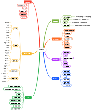 Website Structure Guide