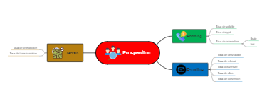 Stratégie de Prospection: Terrai, Phoning et E-mailing