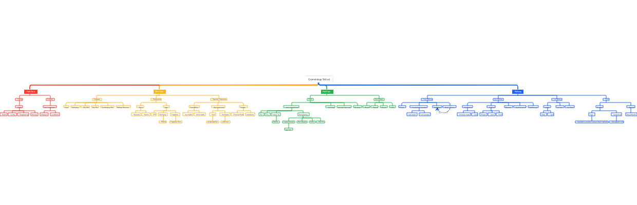 The Structure of Cosmetology School