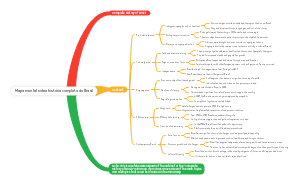 Brazilian History Overview