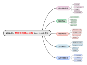 成为年薪百万产品经理的五大主线任务