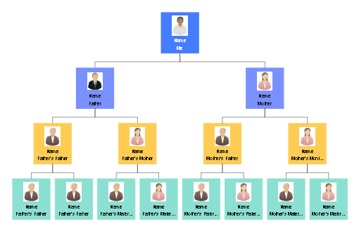 Family Tree Template | EdrawMax Templates