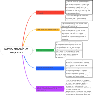 Administración de empresas