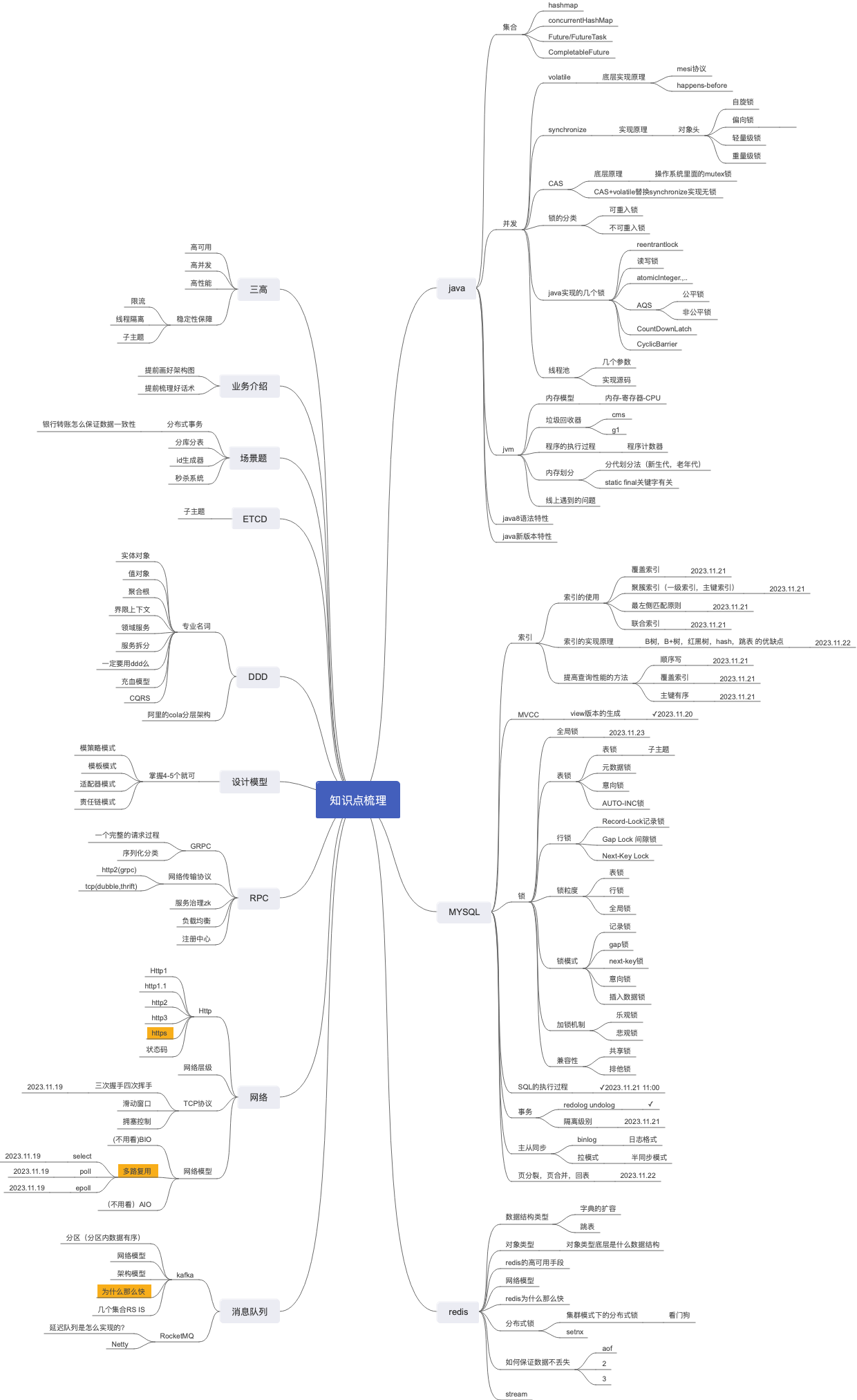 技术知识点梳理图