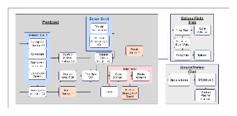 High-Altitude Balloon Project Components Diagram