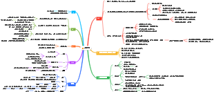 타강 2 권 학습 마인드 맵