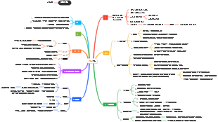 해당화 학습 마인드 맵