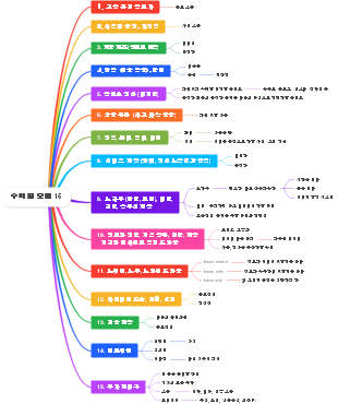 Monetization Model