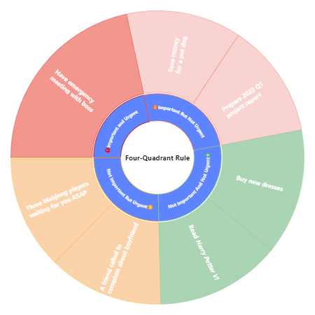 Four-Quadrant Rule