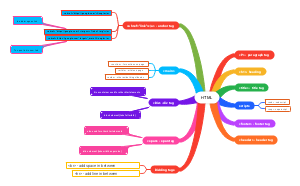 HTML Tags