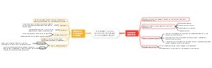 Statement of Cash Flows and Statement of Changes in Equity