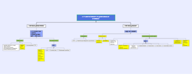 Les interventions en protection de l'enfance
