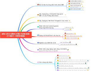  BIM Team Work Report Nov '23 - Feb '24