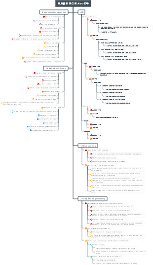 Monitoring & Alert Classification