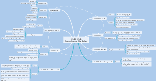 Curriculum Development Models Mind Map