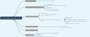 Community Support  Sponsorship Flowchart