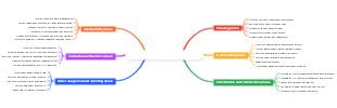 Health center operational cycle