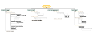 product-breakdown-structure