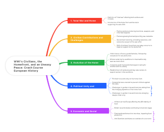 Course Content of the European History Crash Course